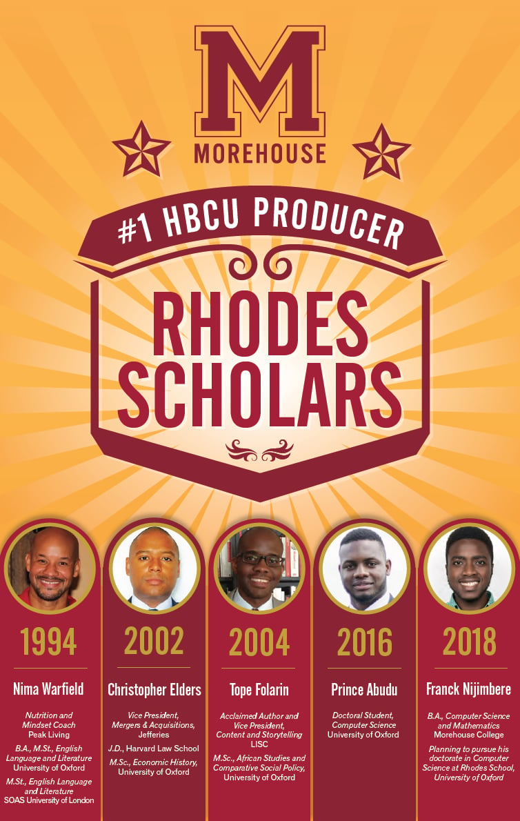 No. 1 HBCU Producer of Rhodes Scholar